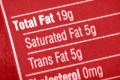 Nutritional label with focus on fats.