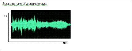 spectrogram of sound mix
