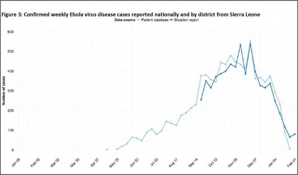 WHO - Sierra Leone Ebola - Feb. 2, 2015
