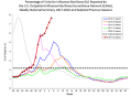 Percentage of flu-like illness week 5 2018